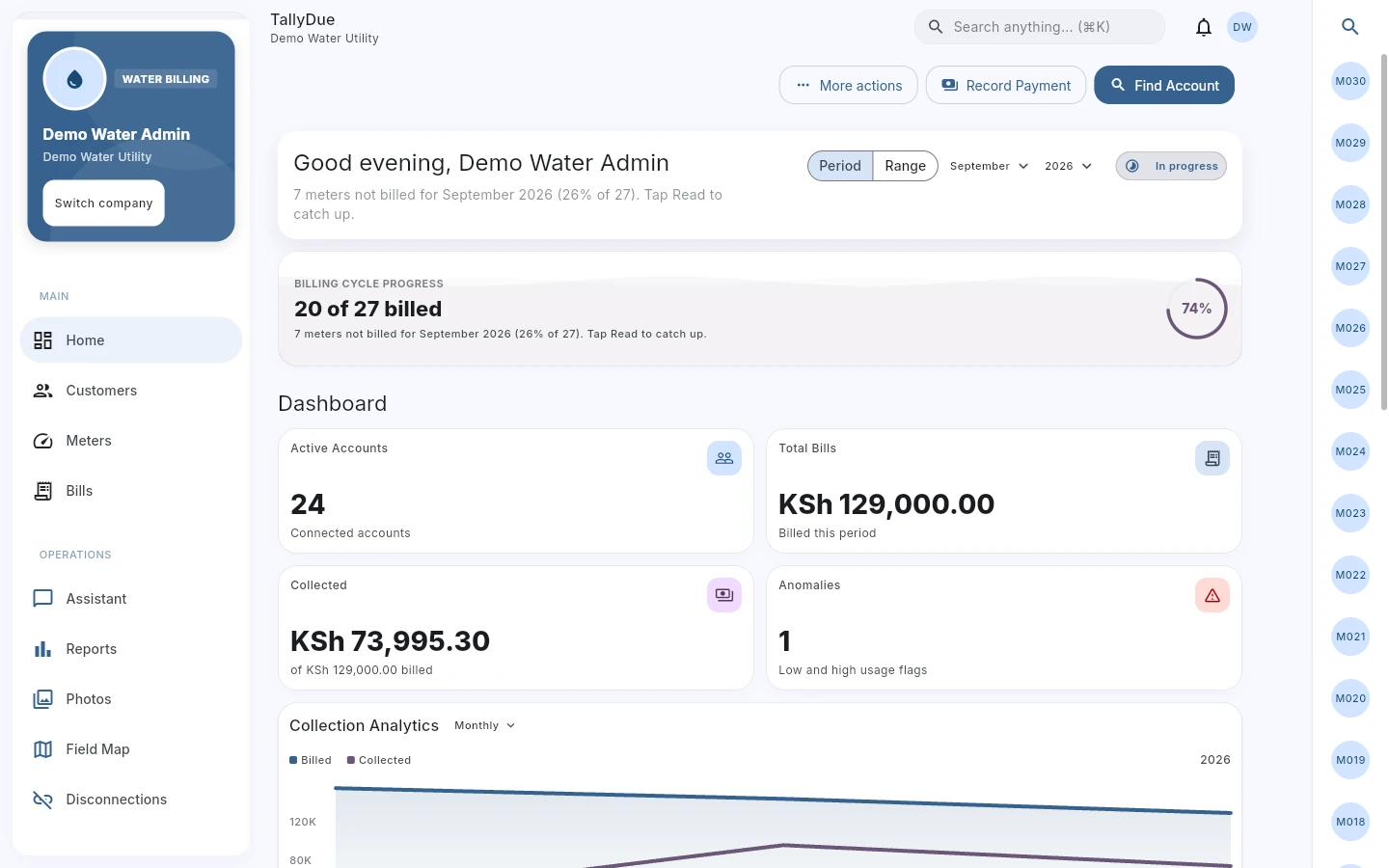 Actual TallyDue water billing dashboard showing active customer meters, billing progress, and consumption alerts.